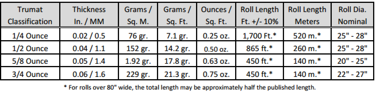 pultrusion chart