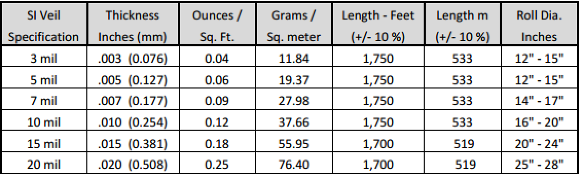 filament chart chart