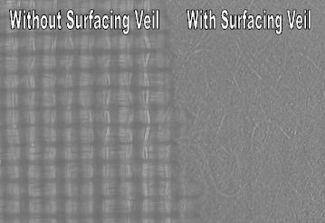 with surfacing veil veil chart